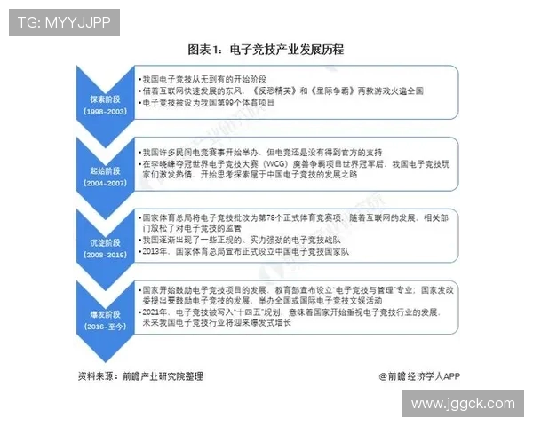 电子竞技行业发展现状与未来趋势分析：技术创新、赛事生态与职业选手培养的深度探讨